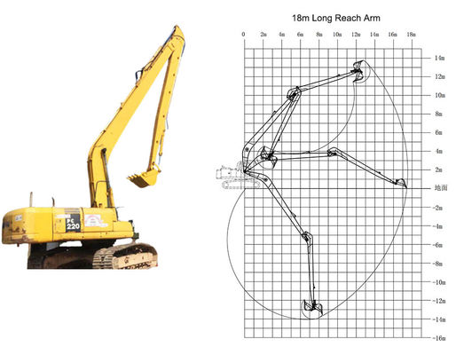 CAT HITACHI KOMATSU Excavadora de longo alcance