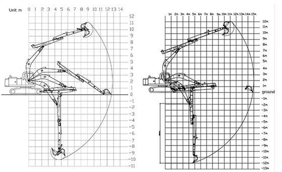 Excavadora Telescópica Hidráulica Boom Melhor Desempenho Estável